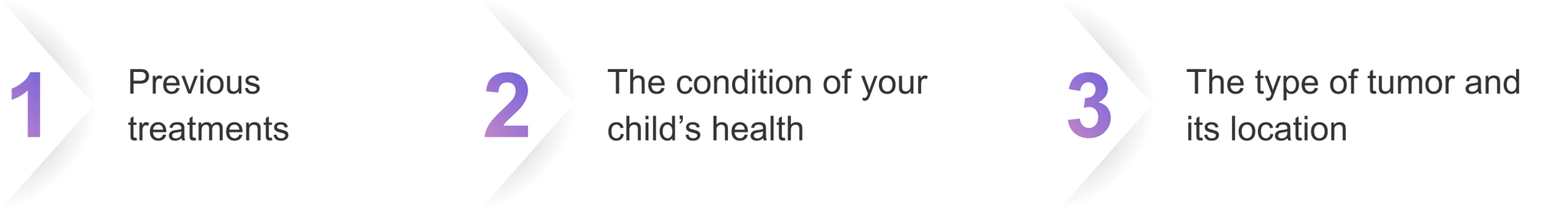 Choice of next treatment can be based on previous treatments, the condition of your child's health, and the type of tumor and its location